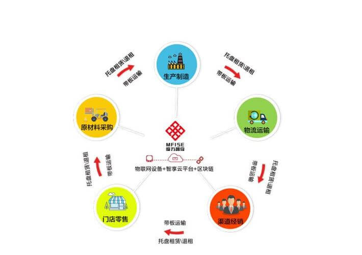 塑料产品的制作工艺有哪些