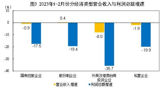 塑料制品所属行业代码
